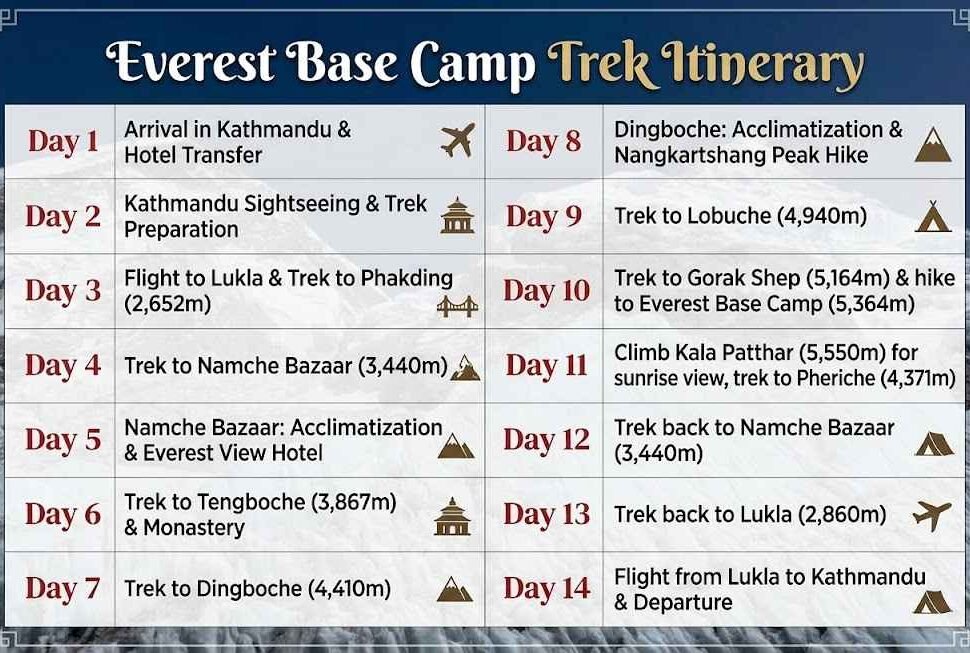 Everest Base Camp Trek Itinerary: Day-by-Day Guide from Kathmandu and Back